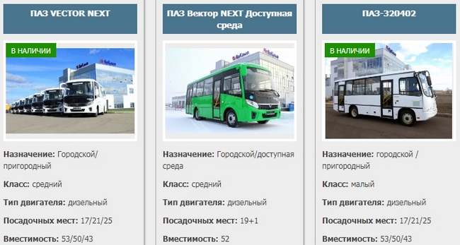Автобусы российского производства группы ГАЗ